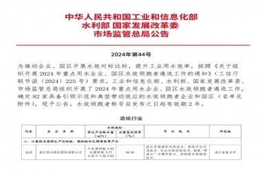 喜報！景興紙業(yè)榮登2024年重點用水企業(yè)、園區(qū)水效領(lǐng)跑者榜單